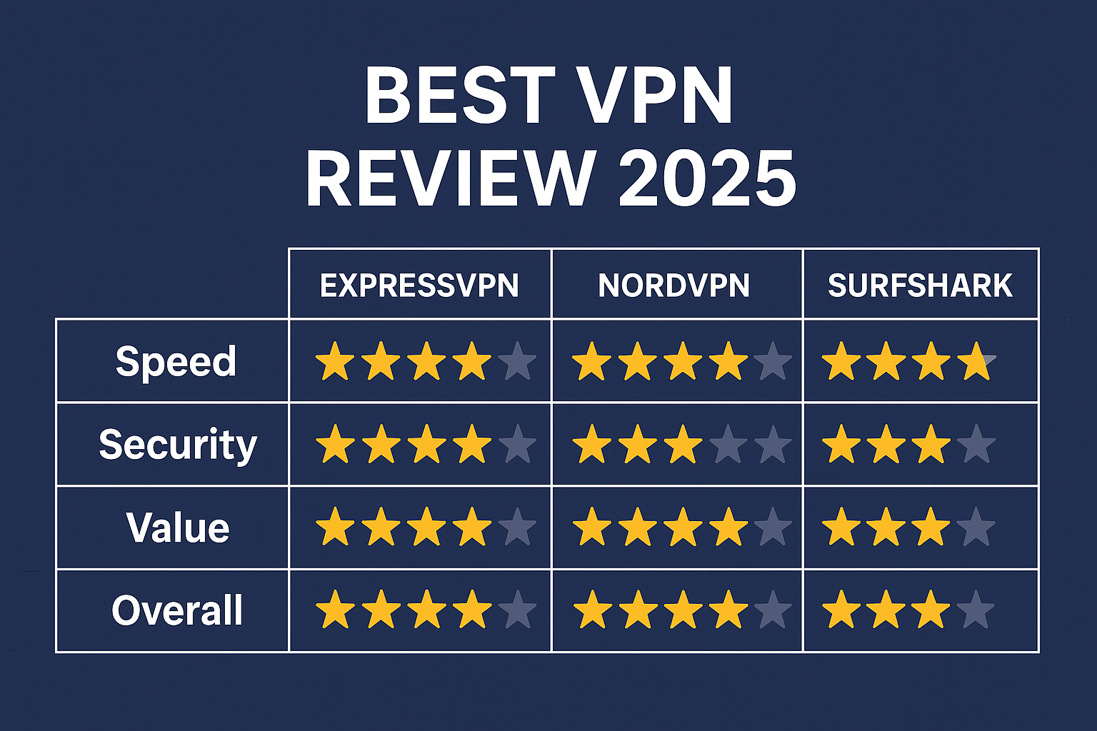 ChatGPT Image 2025年8月15日 18_25_29 Best VPN Review Chart